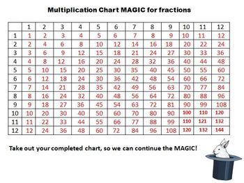 Fraction Chart Up To 50