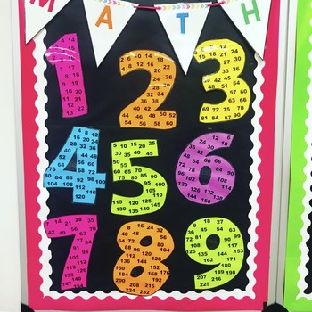 Preview of Multiplication Number Posters