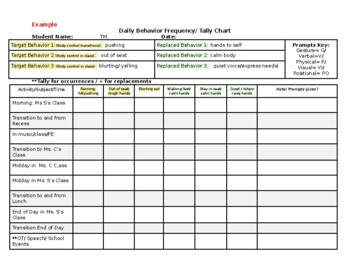 Multiple Behavior Tracking (Frequency/ Interval/ ABC) by Madeline Rose ...