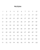 Multiple Chart (AMI Elementary Math)