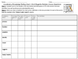 Multiple Choice Vocabulary Pre-Assessment- Vocabulary Know