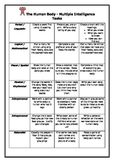 Multiple Intelligence Activity Grid - The Human Body