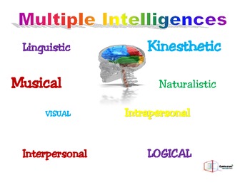 Preview of Multiple Intelligence Characteristics, Skills, Careers Posters