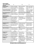 Multiple Intelligence Homework Choice Board