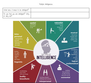 Preview of Multiple Intelligences