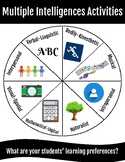 Multiple Intelligences / Learning Preferences Quiz and Activities