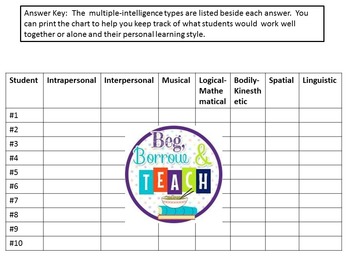 Multiple Intelligence Chart Printable