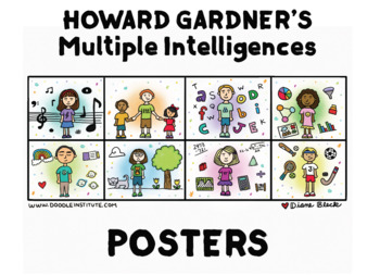 Preview of Multiple Intelligences Posters