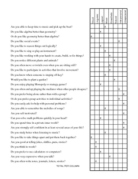 printable multiple intelligence test for adults