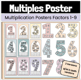 Multiplication Posters: Skip Counting: Number Multiple Pos