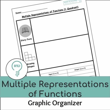 Preview of Multiple Representations of Functions | Math Graphic Organizer
