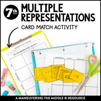 Preview of Multiple Representations Activity | Rate of Change Activity