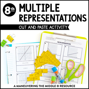 Preview of Multiple Representations Activity | Equations, Tables, Graphs