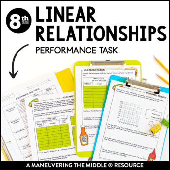 Preview of Linear Relationships | Equations, Tables, Graphs | Performance Task Activity