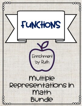 Preview of Multiple Representations Activity: Functions