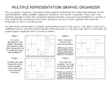 Multiple Representations Graphic Organizer