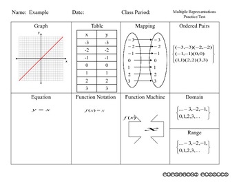 Best algebra free worksheets grade 7 - Literacy Worksheets