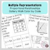 Multiple Representations | Proportional Relationship |Gall