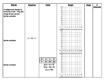 Preview of Multiple Representations of Functions Chart 2