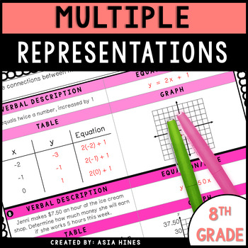 Preview of Multiple Representations of Linear Functions Guided Notes and Practice