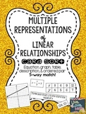Linear Relationships