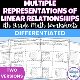 Multiple Representations of Linear Relationships Different