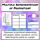 Multiple Representations of Proportions Google Slides