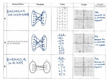 HOW TO TELL IF A RELATION IS A FUNCTION! 