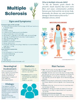 Multiple Sclerosis Informational Handout by Tanya Kondrashevich | TPT