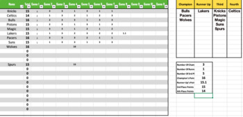 Preview of Multiple Ties Scoring System