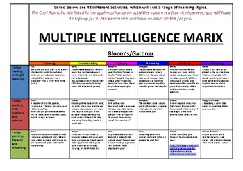 Multiple Intelligence Matrix By All And Sundry Tpt