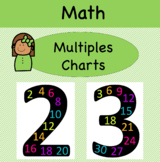 Multiples Anchor Charts