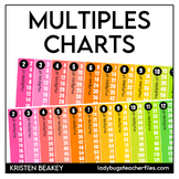 Multiples Charts
