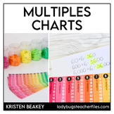 Multiples Charts