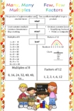 Multiples/Factors Anchor Chart (Poster, Handout)