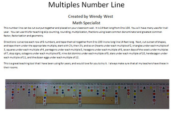 Preview of Multiples Number Line - Class Number Line