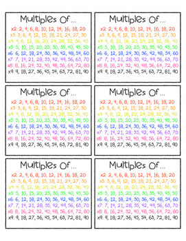Preview of Multiples Pocket Card