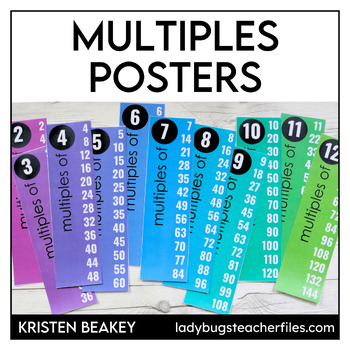 Preview of Multiples Posters (Colorful and Blackline Options)