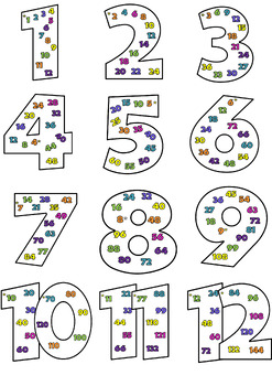 Preview of Multiples Sheet for learning multiplication and division