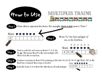 Preview of Multiples Trains! Student-Generated Multiplication & Division Chart
