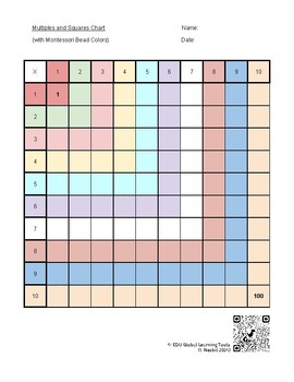 Preview of Multiples and Squares to 10x10 Blank and Complete Charts Montessori color print