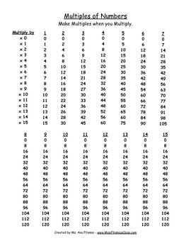 Preview of Multiples of Numbers