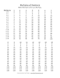 Multiples of Numbers