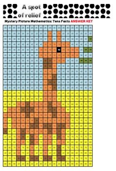 Multiples of Ten / Tens Facts Mystery Picture - Giraffe by A Spot of Relief