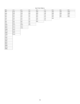 Preview of Multiples table A