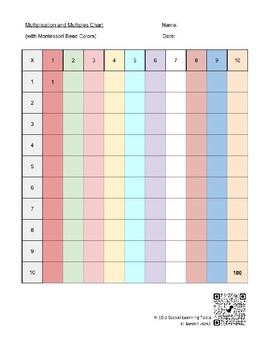Preview of Multiples to 10x10 Blank and Complete Charts Montessori color print