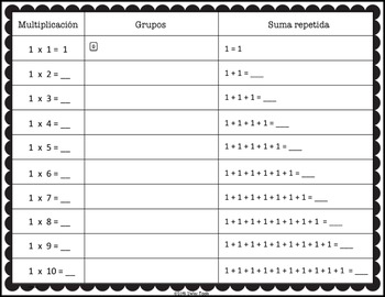 Multiplicación, Agrupaciones y Suma repetida by 2WayTools | TpT