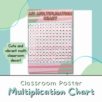 Preview of Classroom Multiplication Chart Poster Aesthetic | Pink/beige