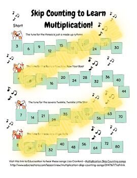 Preview of Multiplication Skip Counting Activities & Songs