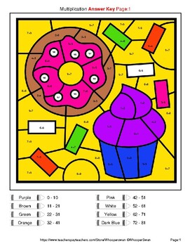 multiplication 1 digit by 1 digit color by number coloring pages